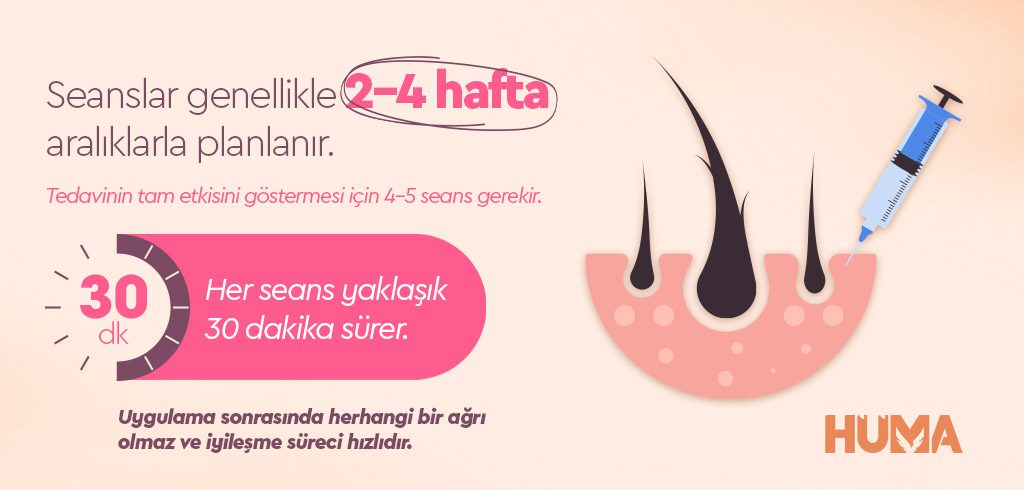 Saç Mezoterapisi: Saç Dökülmesini Durdurmanın Etkili Yöntemi 2 sac mezoterapisi3 1